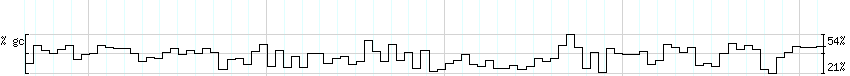 DNA/GC_Content detail