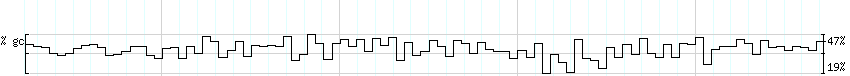 DNA/GC_Content detail