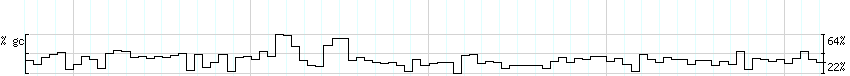 DNA/GC_Content detail