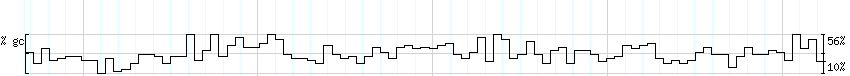 DNA/GC_Content detail