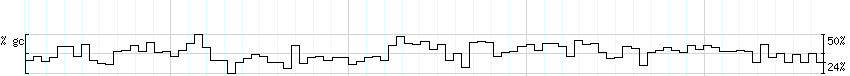 DNA/GC_Content detail