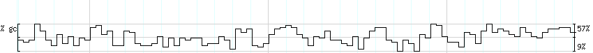 DNA/GC_Content detail