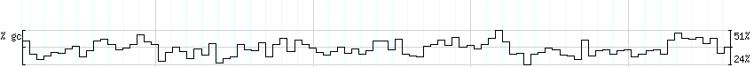 DNA/GC_Content detail