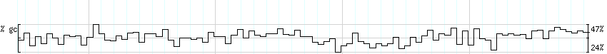 DNA/GC_Content detail