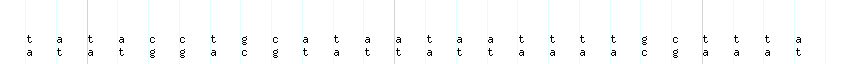 DNA/GC_Content detail