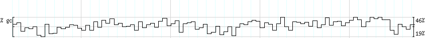 DNA/GC_Content detail