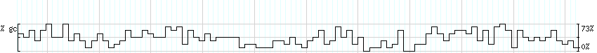 DNA/GC_Content detail