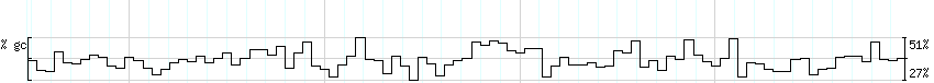 DNA/GC_Content detail