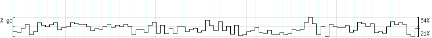 DNA/GC_Content detail