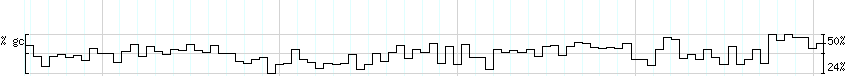 DNA/GC_Content detail