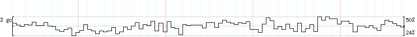 DNA/GC_Content detail