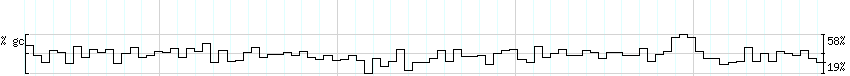 DNA/GC_Content detail