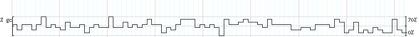 DNA/GC_Content detail