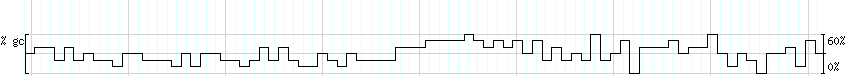 DNA/GC_Content detail