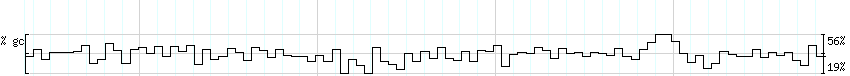 DNA/GC_Content detail