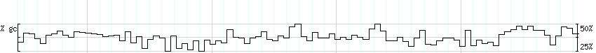 DNA/GC_Content detail