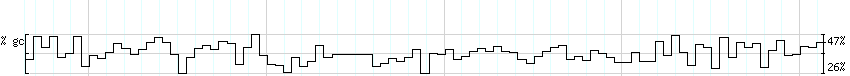 DNA/GC_Content detail