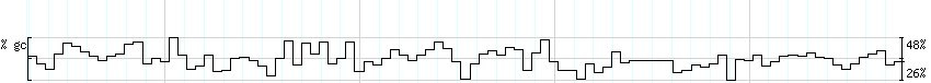 DNA/GC_Content detail