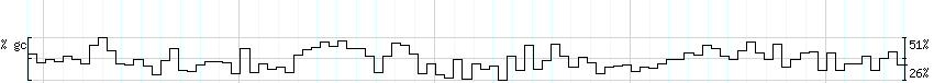 DNA/GC_Content detail