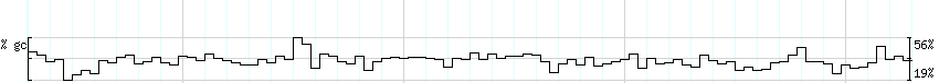 DNA/GC_Content detail