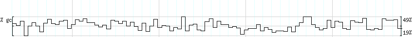 DNA/GC_Content detail