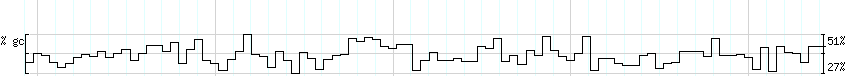 DNA/GC_Content detail