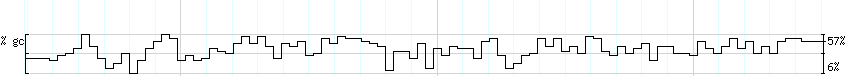 DNA/GC_Content detail