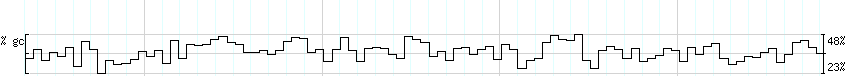 DNA/GC_Content detail