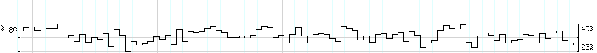 DNA/GC_Content detail