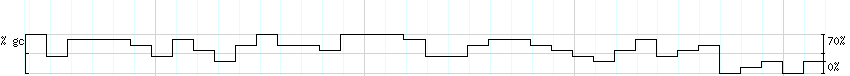 DNA/GC_Content detail