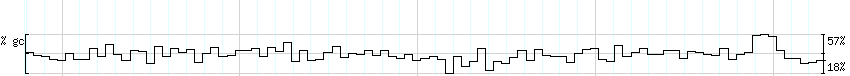 DNA/GC_Content detail