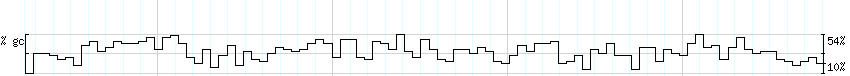 DNA/GC_Content detail