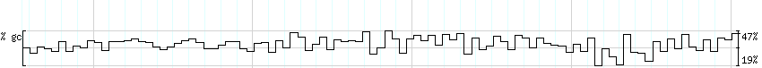 DNA/GC_Content detail