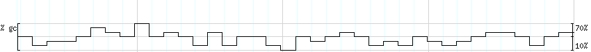DNA/GC_Content detail