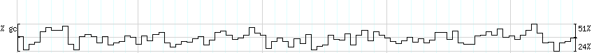 DNA/GC_Content detail