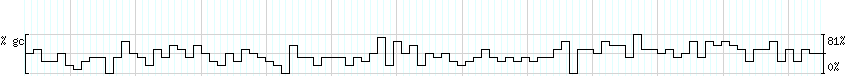 DNA/GC_Content detail