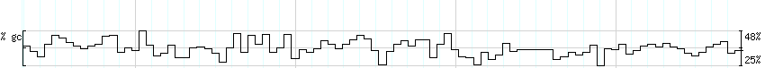 DNA/GC_Content detail