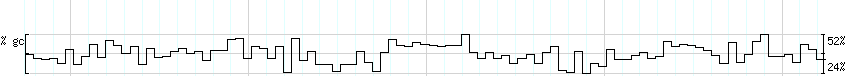 DNA/GC_Content detail