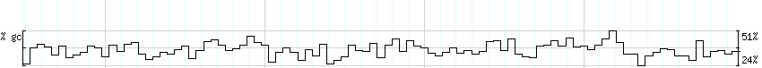 DNA/GC_Content detail