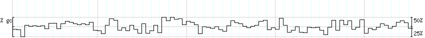 DNA/GC_Content detail