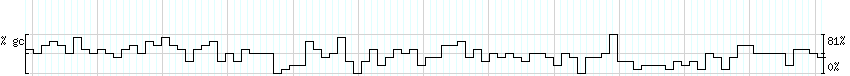 DNA/GC_Content detail