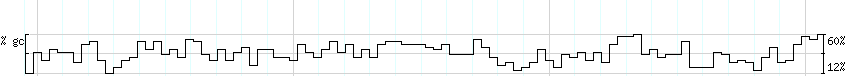 DNA/GC_Content detail