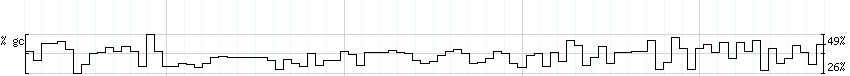 DNA/GC_Content detail