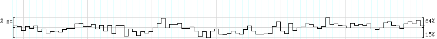 DNA/GC_Content detail