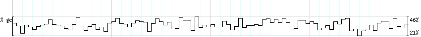 DNA/GC_Content detail