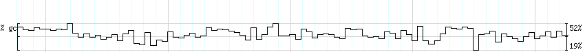 DNA/GC_Content detail