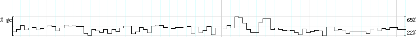 DNA/GC_Content detail