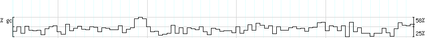 DNA/GC_Content detail