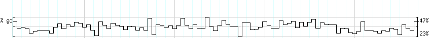 DNA/GC_Content detail