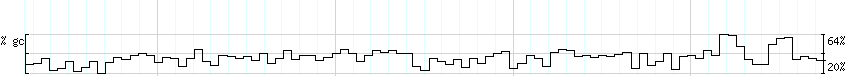 DNA/GC_Content detail